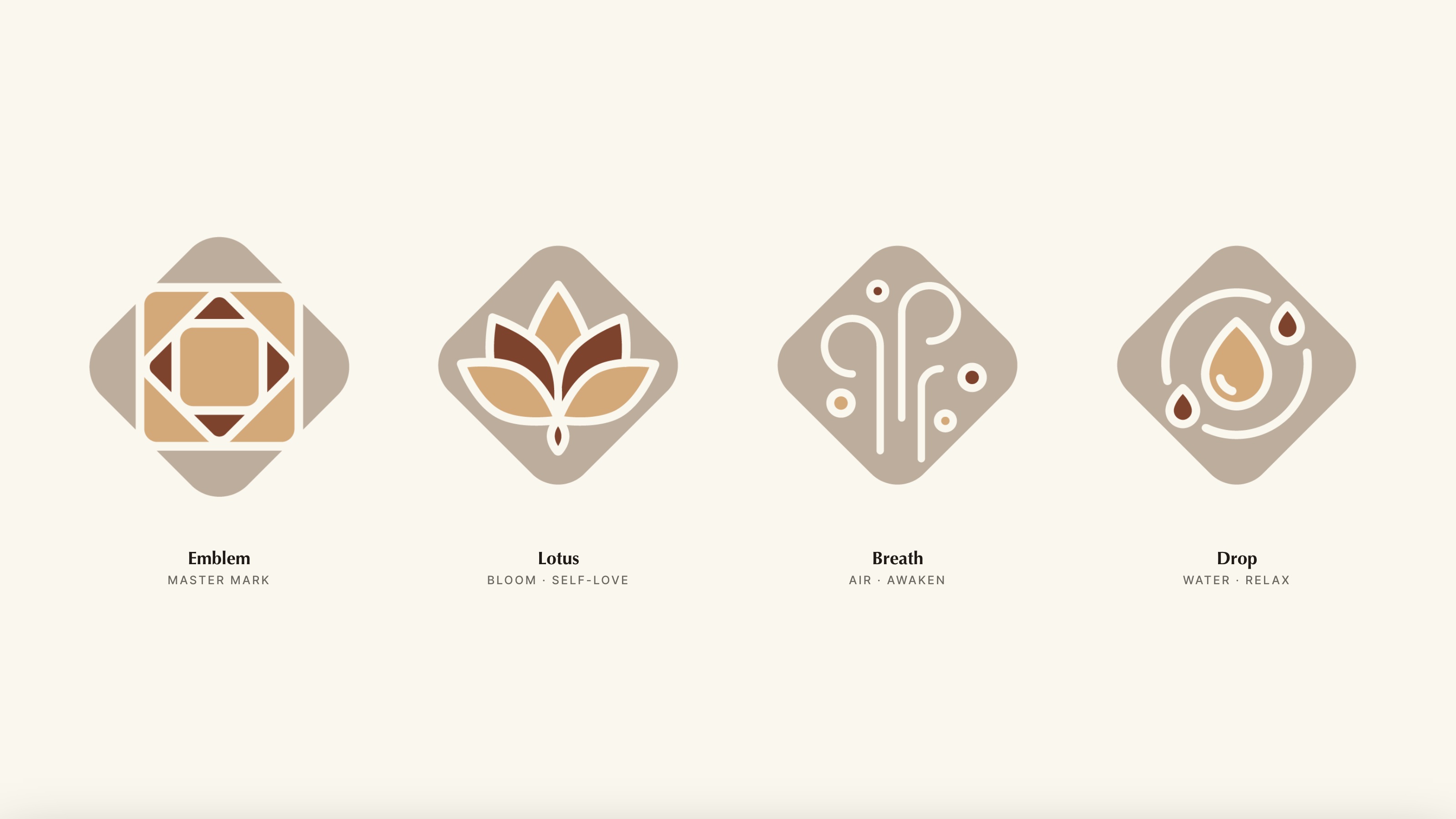 The elements, one master mark and three signatures