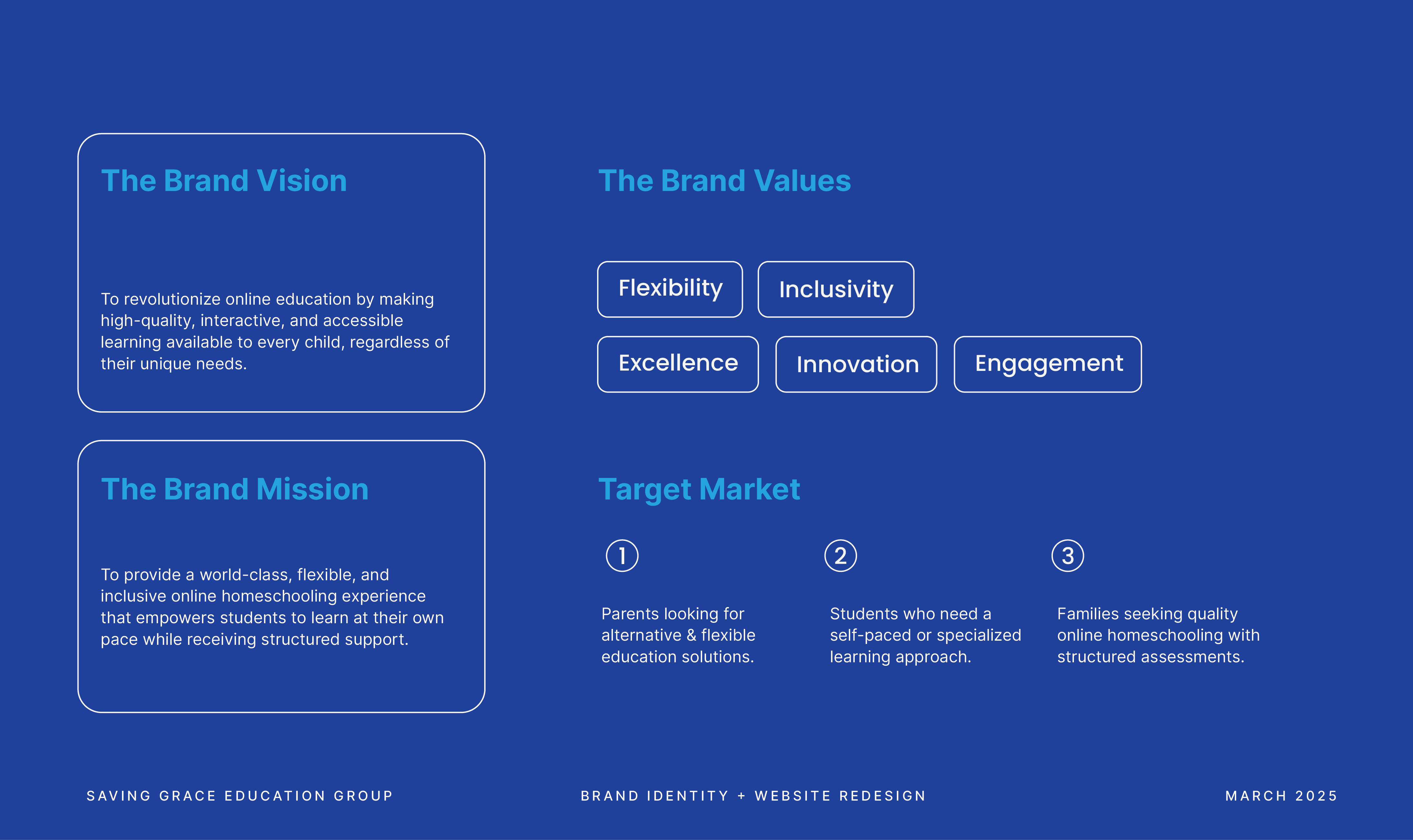 Brand strategy pages